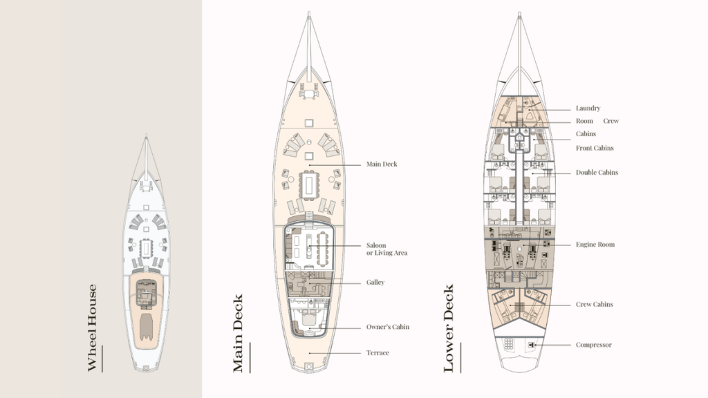Mutiara Laut Yacht Deck Layout